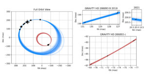 hd206893_orbit_multipanel_930x500